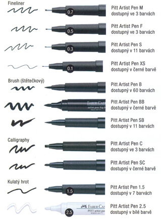 POPISOVAČ FABER-CASTELL PITT ARTIST PEN - SADA 8 KS, XS, S, F, M, B, C, SC, 1,5 MM, ČERNÉ