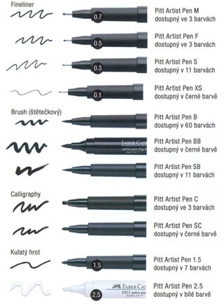 POPISOVAČ FABER-CASTELL PITT ARTIST PEN - SADA 8 KS, XS, S, F, M, B, C, SC, 1,5 MM, ČERNÉ